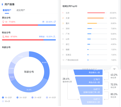 抖音手機(jī)端看數(shù)指南